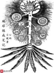 地球炼成笔记封面